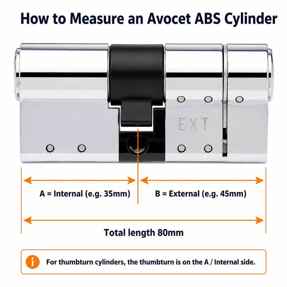 How to measure an Avocet ABS cylinder — measure from the centre screw hole: A internal (e.g. 35mm), B external (e.g. 45mm). For thumb turn cylinders the thumb turn is on the internal side.
